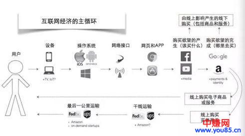 帮你快速构建整合营销知识体系，产品推广再也不怕没有思路-第2张图片-智慧创业网