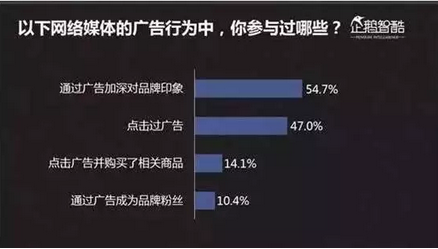聊聊年赚千万大佬明年关注的精准流量方向-第4张图片-智慧创业网