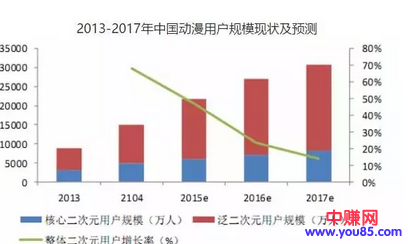 利用公众号建立电影粉丝鱼塘，玩转3亿用户群体，快速引流