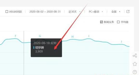 [网赚项目]塔罗牌项目的核心玩法挖掘！-第1张图片-智慧创业网