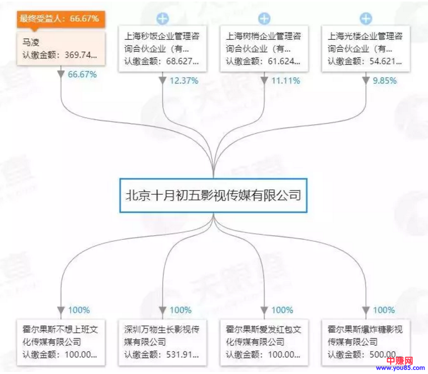 咪蒙离婚：公众号分给谁？