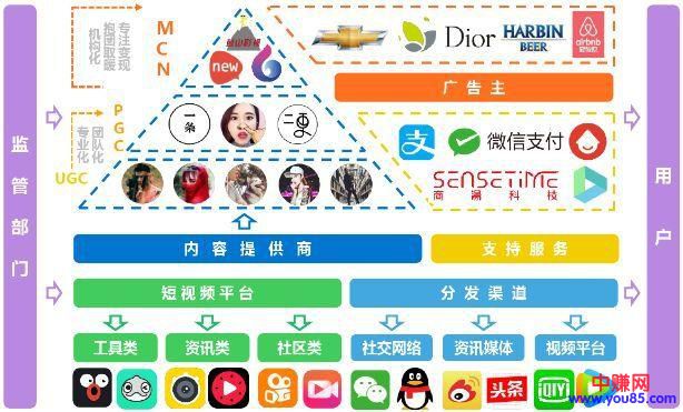 风口中的黑马丨短视频营销，这些攻略快收好！-第4张图片-智慧创业网