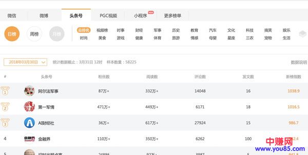 做网赚营销者，如何快速建立爆文标题库，10W+不再难-第3张图片-智慧创业网