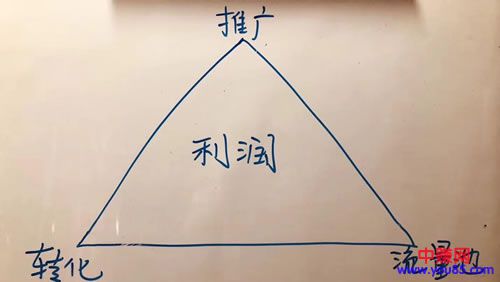 微信裂变6大增长强关系核心要诀-第2张图片-智慧创业网