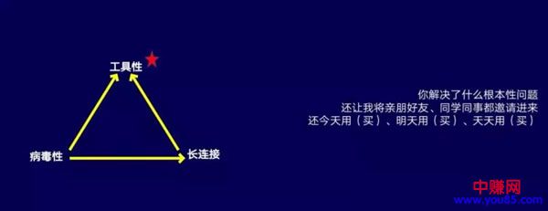 微信裂变6大增长强关系核心要诀-第4张图片-智慧创业网