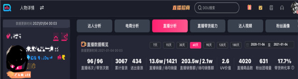 [创业资讯]“货带人”的店播模式是抖音直播的新机会
