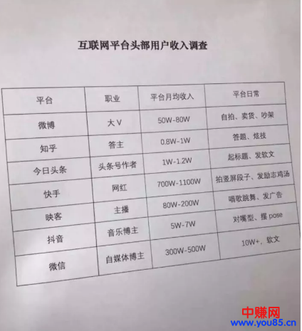 如何玩转头条号视频；今日头条媒体号-第1张图片-智慧创业网