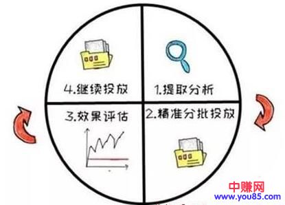 [创业资讯]下班后做副业赚钱，必须突破这四个障碍