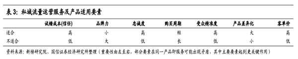 [创业资讯]万字深度详解：企业的私域化玩法-第1张图片-智慧创业网