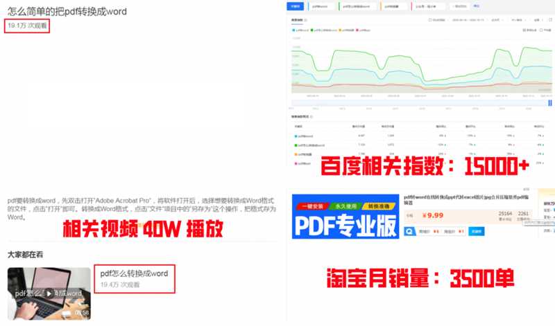 [创业资讯]如何挖掘赚钱机会？专注一个细分领域死磕半年绝对赚钱