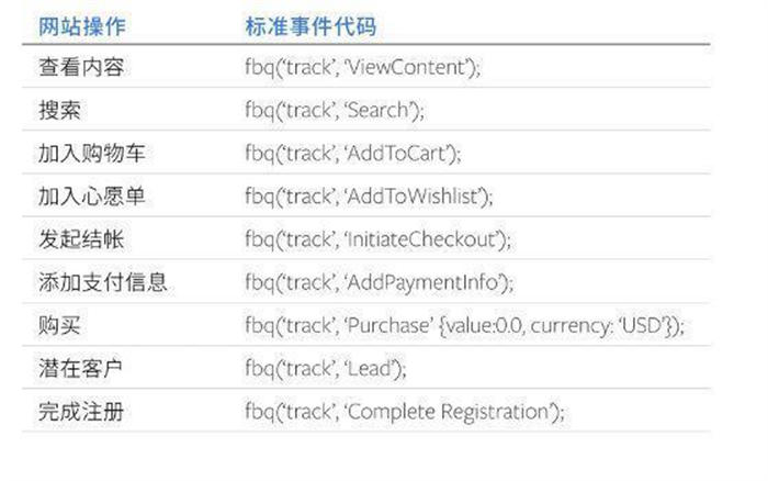 [电商教程]跨境电商心得篇：Facebook广告投放网站引流7大要点-第1张图片-智慧创业网
