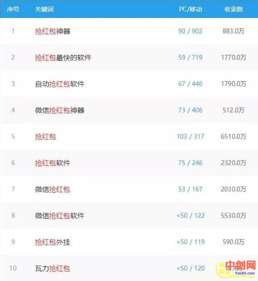 [网赚项目]利用自动抢红包软件神器赚钱套路详解！-第1张图片-智慧创业网