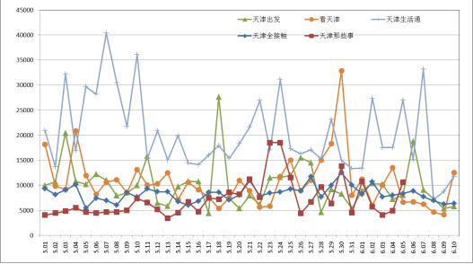 年入百万？现在做本地号还有希望吗？