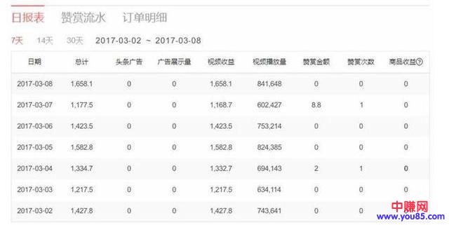 绝大部分的今日头条玩家，都不知道是怎么赚钱的-第6张图片-智慧创业网