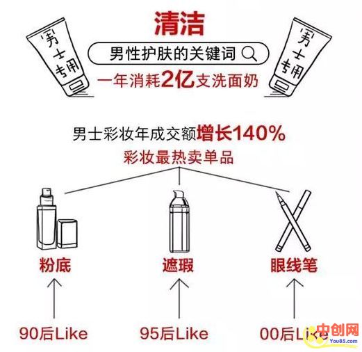 [创业资讯]男人也爱美？开店的老板不能错过的赚钱机会