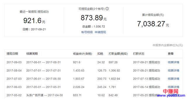 绝大部分的今日头条玩家，都不知道是怎么赚钱的-第3张图片-智慧创业网