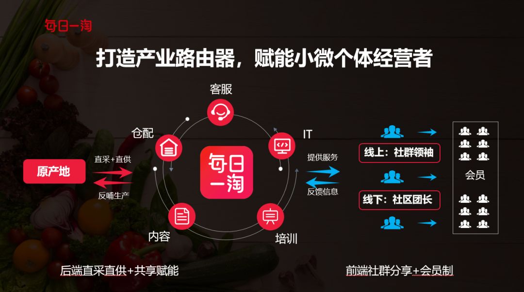90后独角兽高管：从创业失败到打造百万会员商业社群-第1张图片-智慧创业网