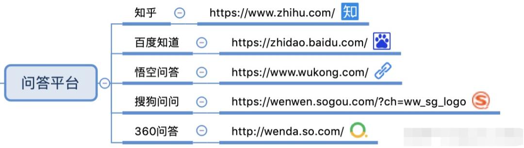 [引流涨粉]2020年日引百粉的精准引流平台集合-第14张图片-智慧创业网