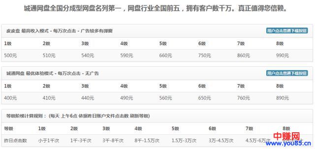 利用新浪博客实现全自动引流吸粉操作-第6张图片-智慧创业网