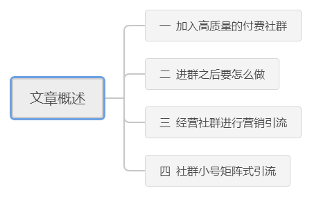 [引流涨粉]玩转社群引流：这几招教你经营社群引流精准粉！