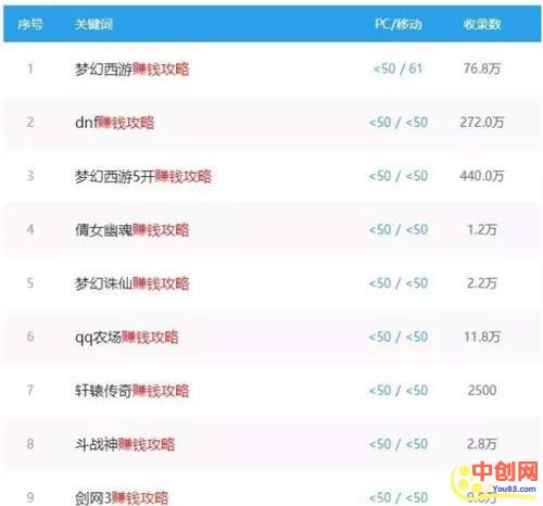 [网赚项目]揭秘游戏网站暴利赚钱攻略 一个游戏网站至少年赚几十万-第1张图片-智慧创业网