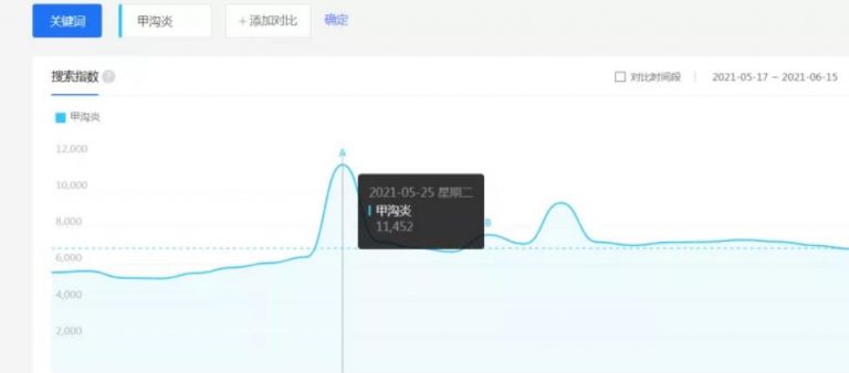 [创业资讯]拆解暴利的贴牌项目，推广+盈利模式，有人已经月赚3万+！-第1张图片-智慧创业网