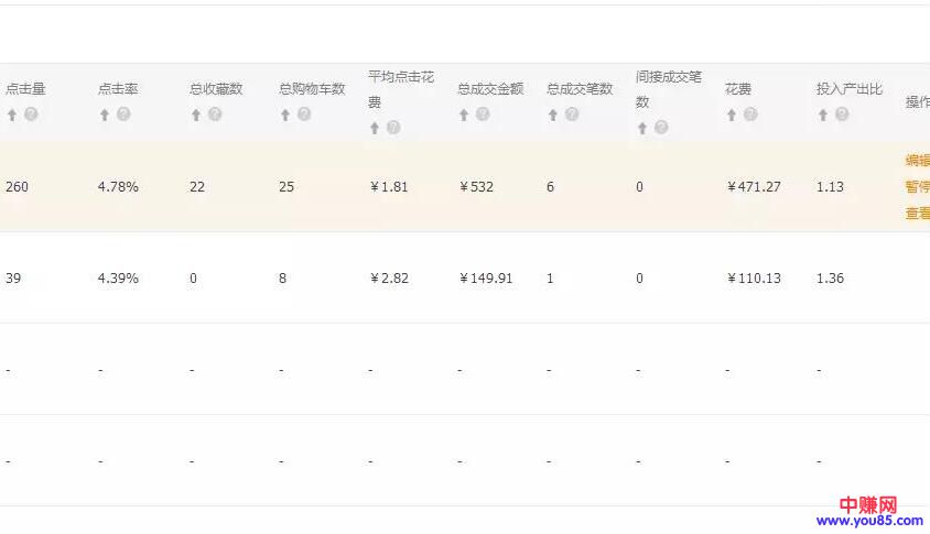 提升淘宝店铺点击率的小技巧，免费分享给你-第2张图片-智慧创业网