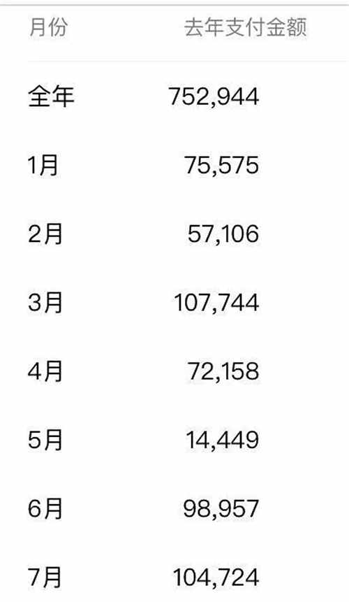 [电商教程]两年三皇冠，月入2w+，聊聊新手开网店的斜杠副业之路-第1张图片-智慧创业网