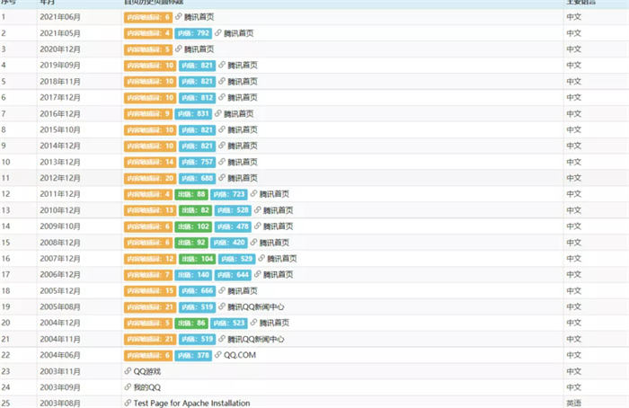 [引流涨粉]6000字带你从0快速打造出白帽高权重站点-第3张图片-智慧创业网