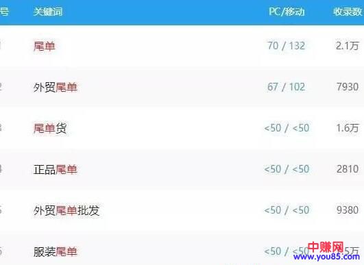 [创业资讯]利用资源整合，空手套白狼的赚钱之道-第1张图片-智慧创业网