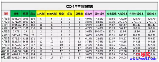 数据分析小白秒变高手！手把手教你数据分析全流程，附案例~-第1张图片-智慧创业网