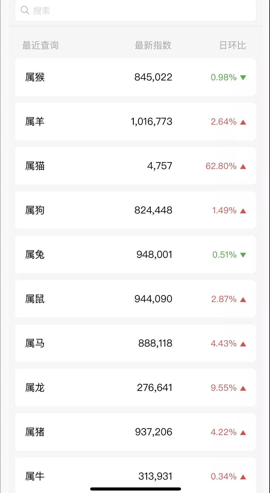 [引流涨粉]公众号矩阵拦截精准引流操作风水项目 这波骚操作太牛逼