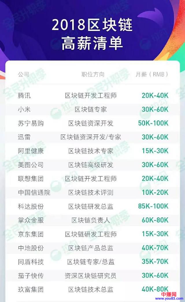 月薪6万、动辄千万融资，区块链下的公众号创业潮有多疯狂？-第7张图片-智慧创业网
