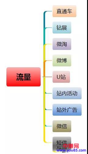 赚钱的淘宝是怎么去做的，抓准这些方法！！