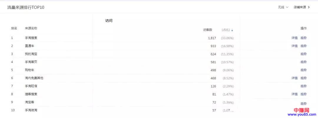 赚钱的淘宝是怎么去做的，抓准这些方法！！-第2张图片-智慧创业网