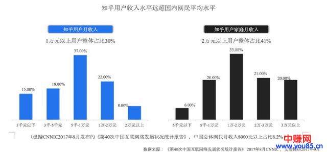 知乎高级各行业引流新玩法，让你一秒钟成为资深网赚大咖-第2张图片-智慧创业网