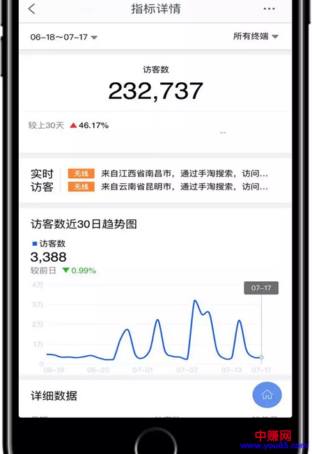 无货源店铺实操经验：从亏完近百万做到团队每年赚两百万的利润-第3张图片-智慧创业网