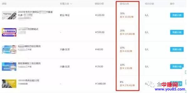 [网赚项目]网络课程不用自己录制就能赚钱 课程分销一周收入超一万元-第7张图片-智慧创业网