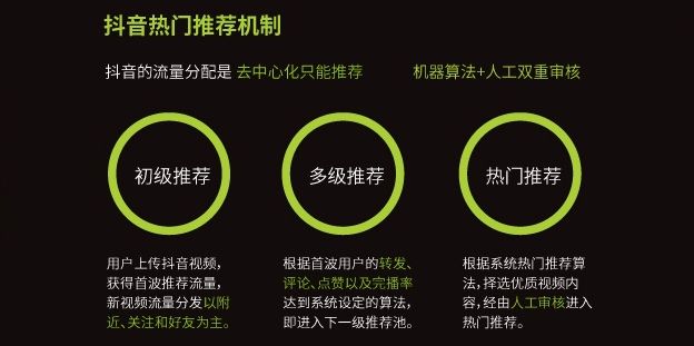 新媒体人从0-1怎么打造内容？4000字干货！-第3张图片-智慧创业网