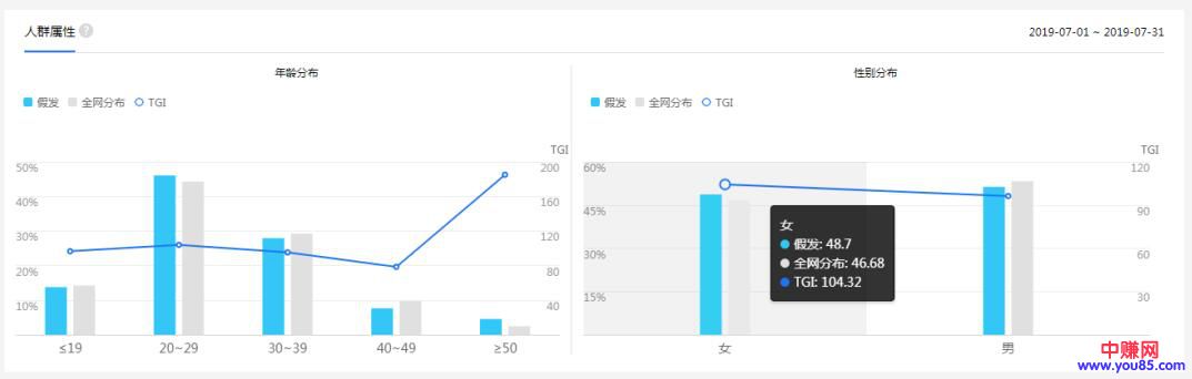 [电商教程]分享一个关于假发的赚钱项目，月成交额几十万元-第2张图片-智慧创业网