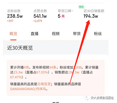 [短视频运营]1700条作品，带货销售额60万+-第4张图片-智慧创业网