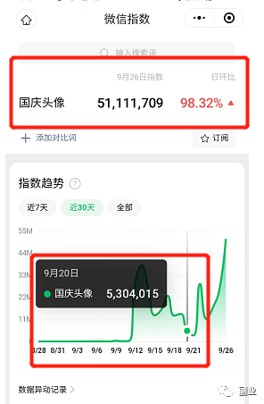 [网赚项目]国庆节最好的赚钱副业，日赚200多块