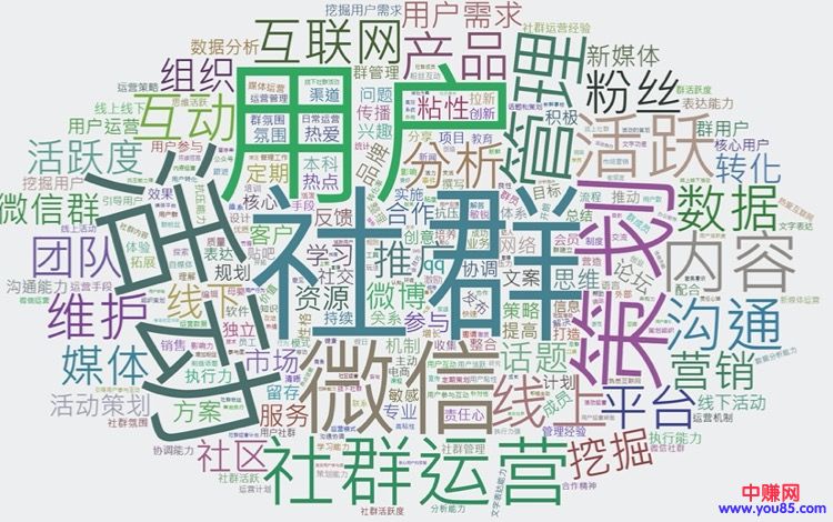 [创业资讯]社群运营的三个常用场景——以知识付费产品为例