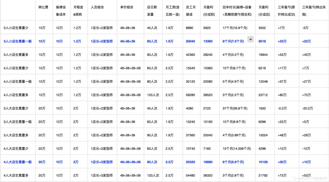 想成功的经营好一家美发店，这些套路必须了解-第4张图片-智慧创业网