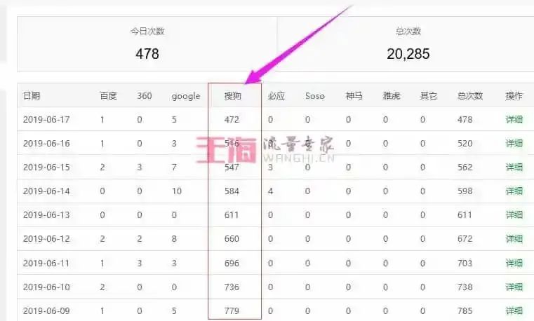[引流涨粉]做企业网站SEO，用什么方法可以提高搜狗收入的网页数量？-第1张图片-智慧创业网