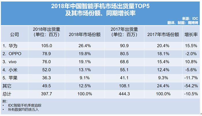 利润10亿的魅族，日活2亿的豆瓣，为什么都赚不到钱？-第1张图片-智慧创业网