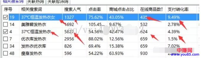 [电商教程]一个蓝海产品，做好了轻松月入过万！不妨去试一下。-第1张图片-智慧创业网