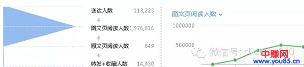 微信广告投放技巧，1万能抵1000万！-第5张图片-智慧创业网