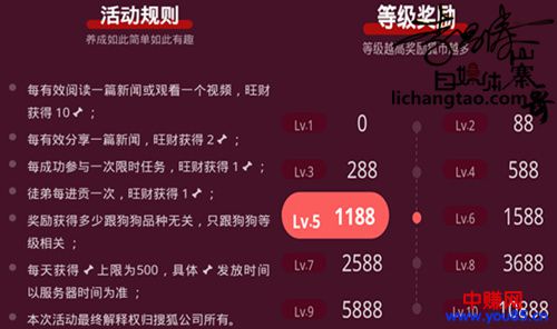羊毛网赚项目：搜狐新闻资讯版狗年送宠物旺财，赚现金红包-第2张图片-智慧创业网