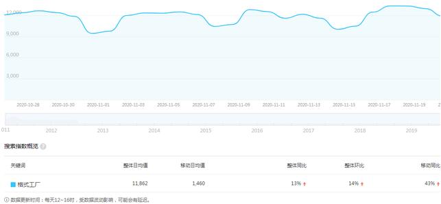 [创业资讯]一个线上冷门暴利项目，小白也可月入50000+-第4张图片-智慧创业网